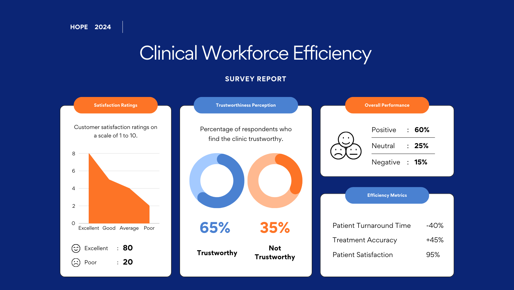 Clinical Workforce Efficiency